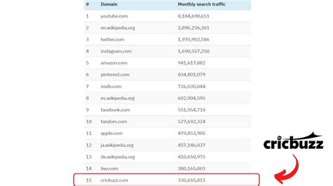 is cricbuzz profitable|How CricBuzz gets 398 million monthly traffic & makes $7.8M  .